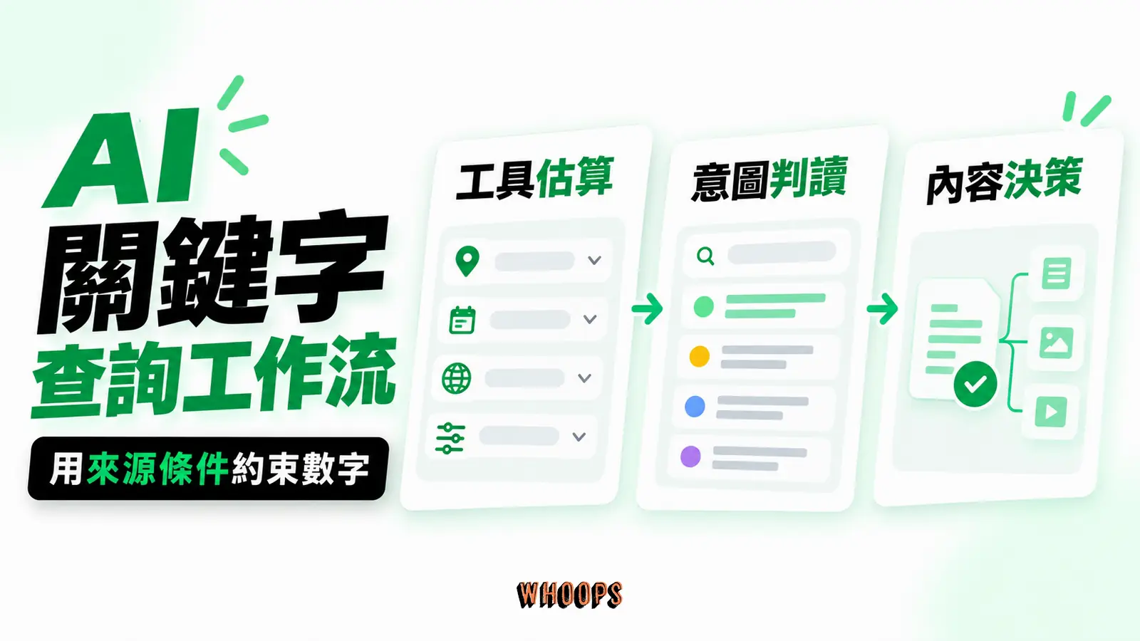 AI關鍵字查詢工作流 AI關鍵字查詢工作流:工具估算、意圖判讀、內容決策