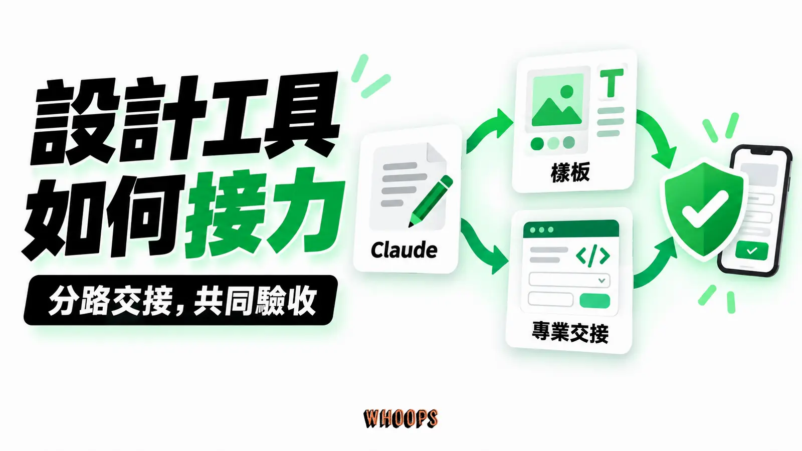 設計工具如何接力：Claude、樣板、專業交接