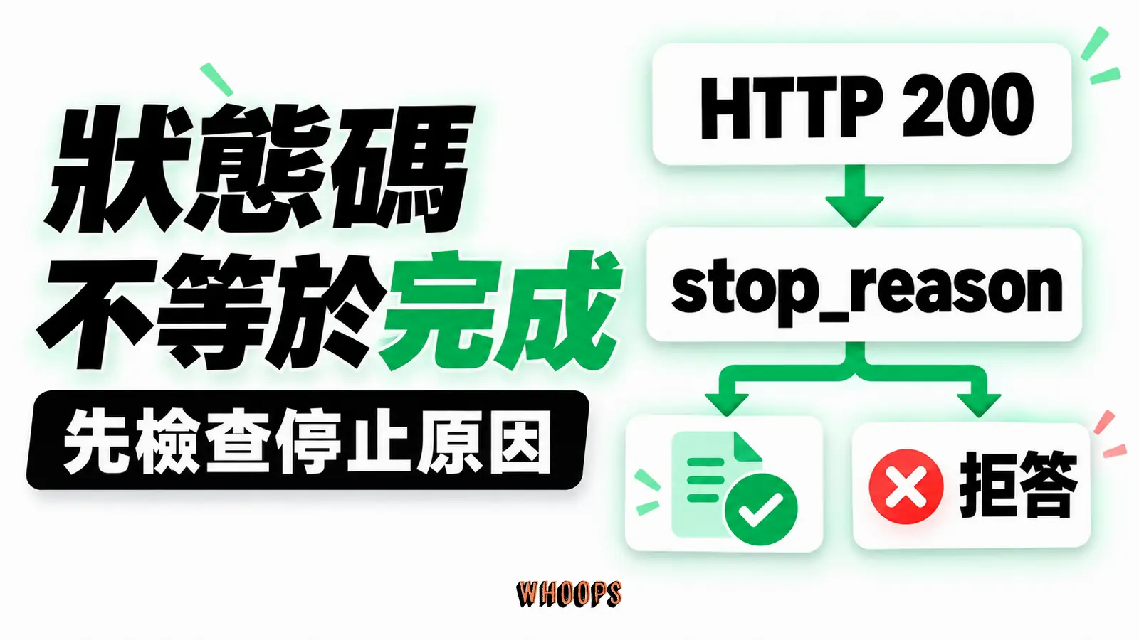 狀態碼不等於完成:HTTP 200、stop_reason、拒答