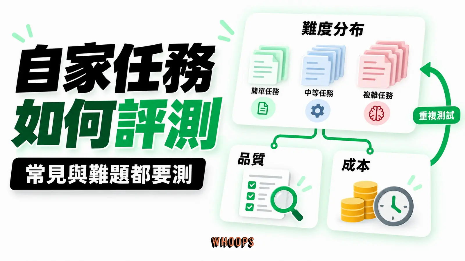 自家任務如何評測:難度分布、品質、成本
