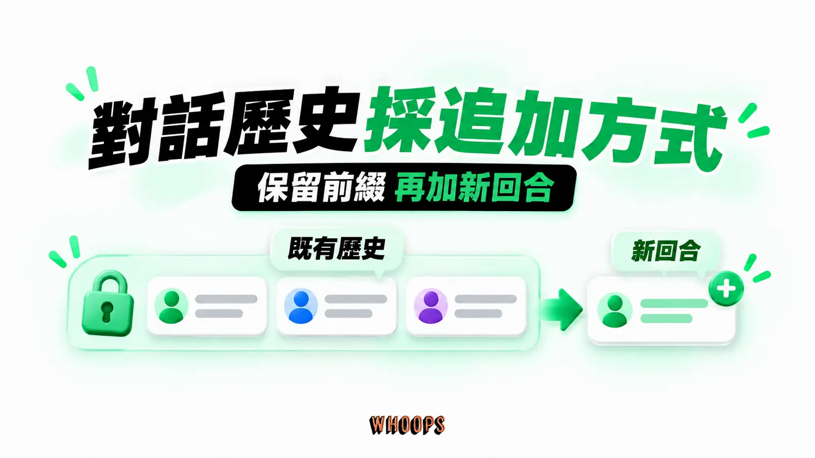 對話歷史採追加方式:既有歷史、新回合