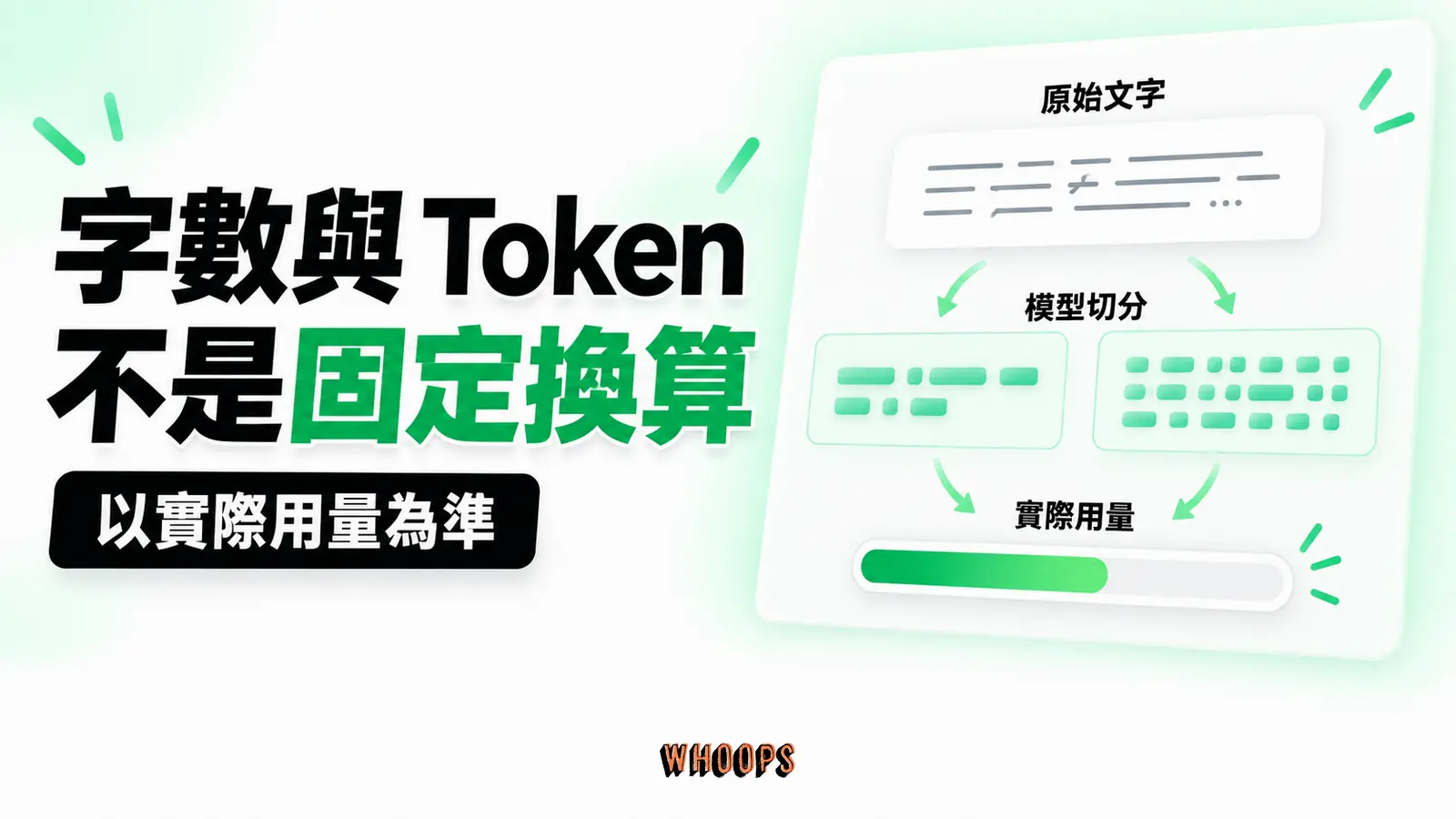 字數與Token不是固定換算:原始文字、模型切分、實際用量