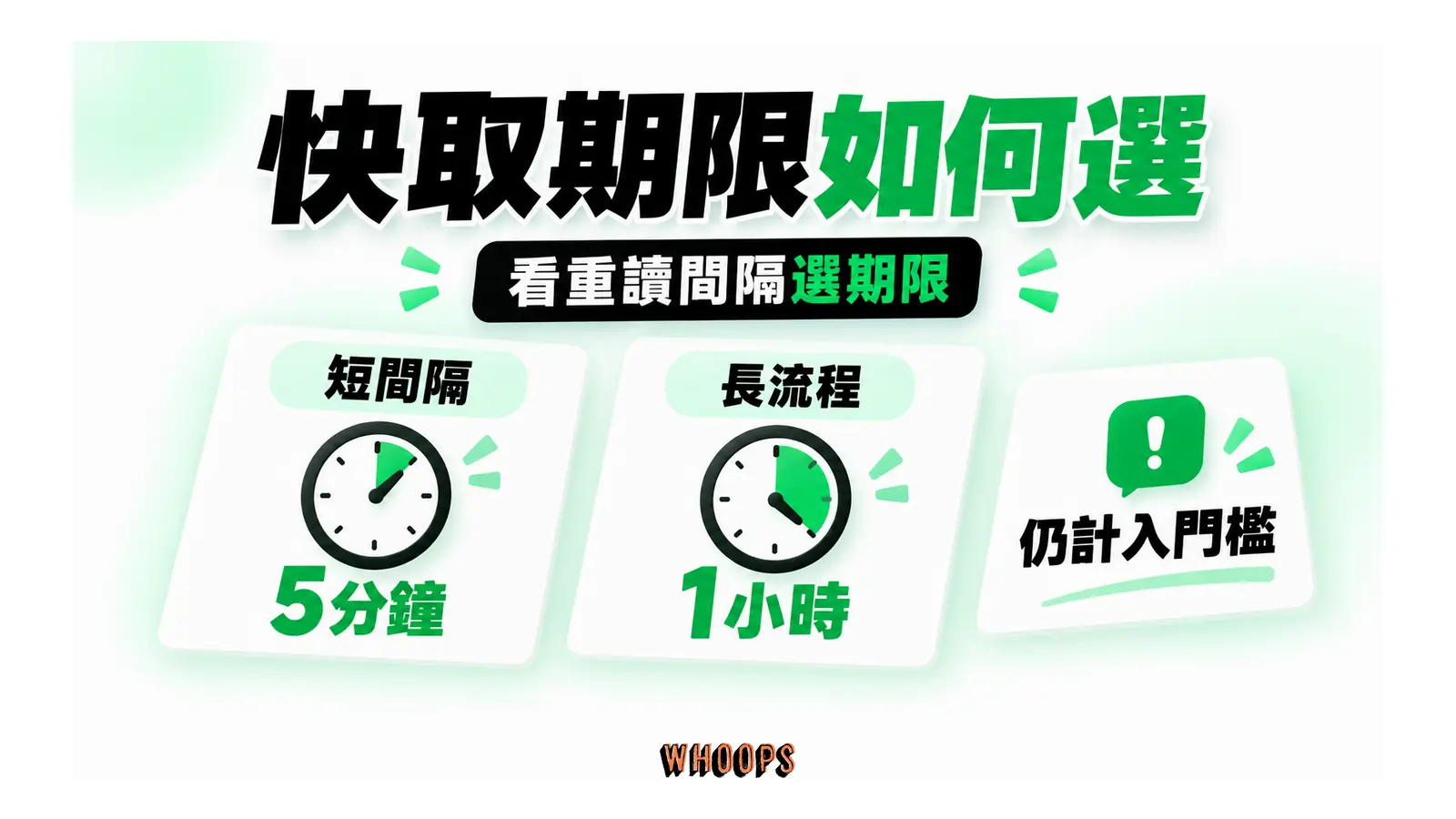 快取期限如何選概念圖:快取期限依上下文重讀間隔選擇,選擇較長期限前仍應重算總成本。