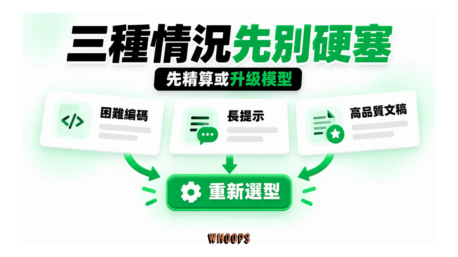 三種情況先別硬塞概念圖:困難編碼、長提示與高品質文稿應重新精算或比較上層模型。