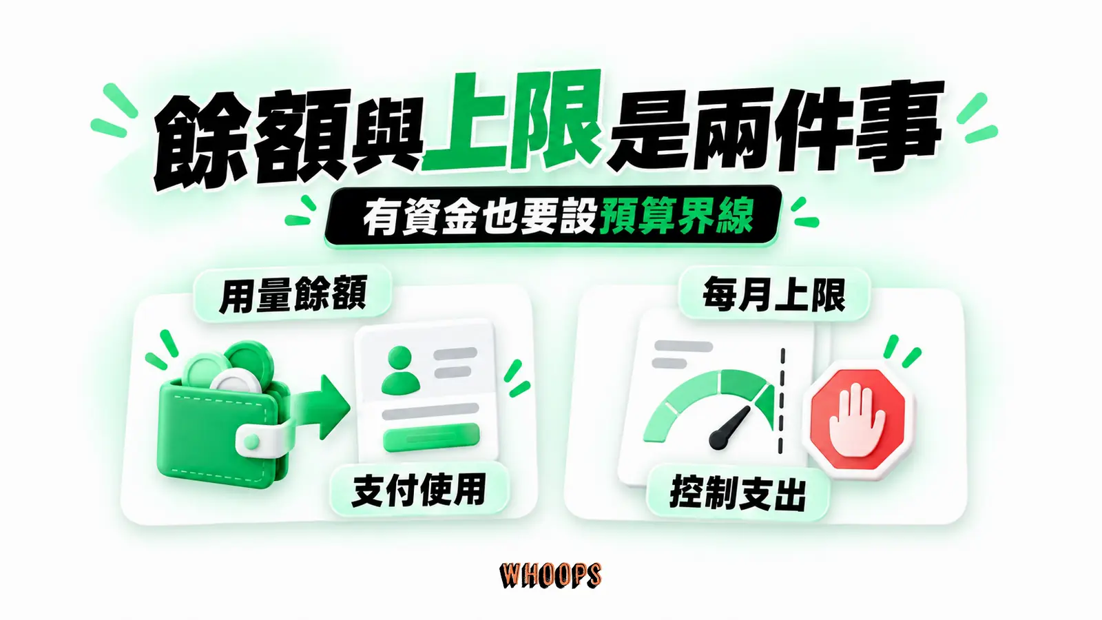 餘額與上限是兩件事:用量餘額、支付使用、每月上限、控制支出