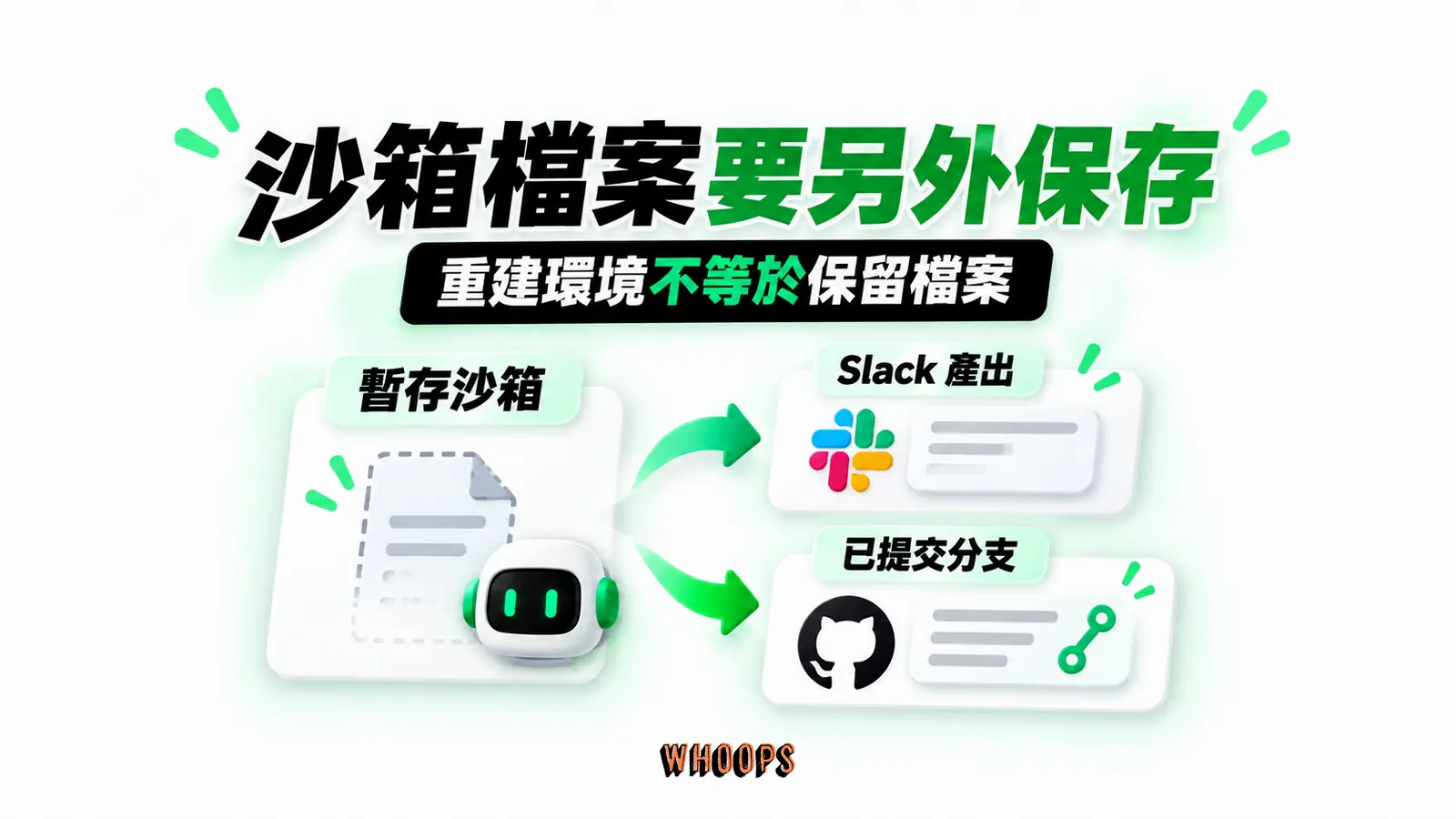 沙箱檔案要另外保存:暫存沙箱、重建後不保留、Slack 產出、已提交分支