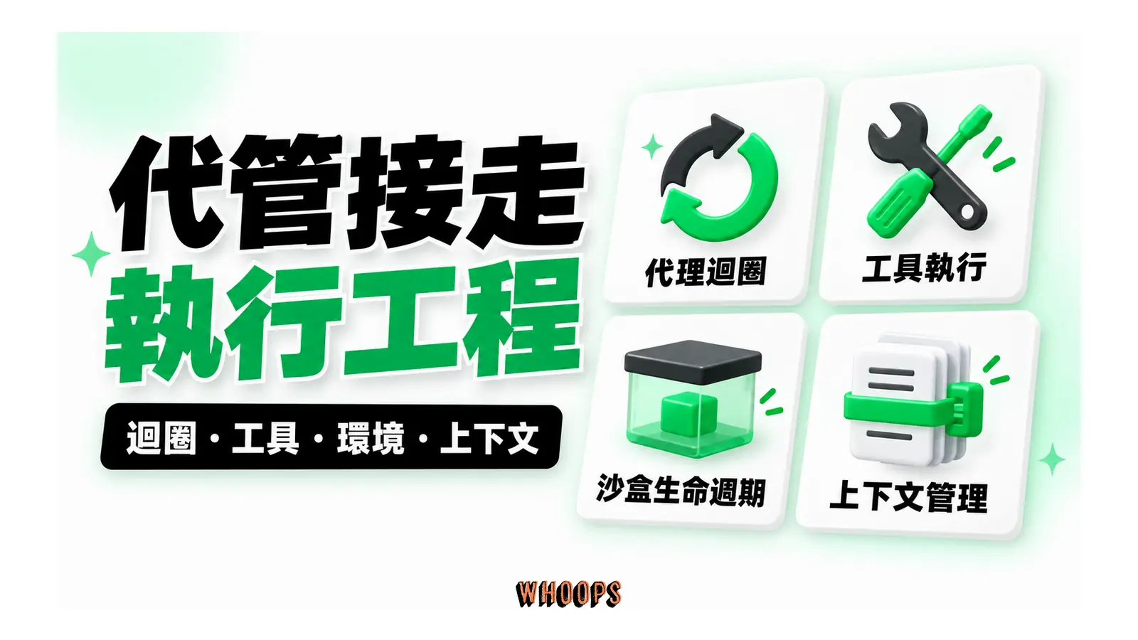 代管接走執行工程圖解:迴圈・工具・環境・上下文