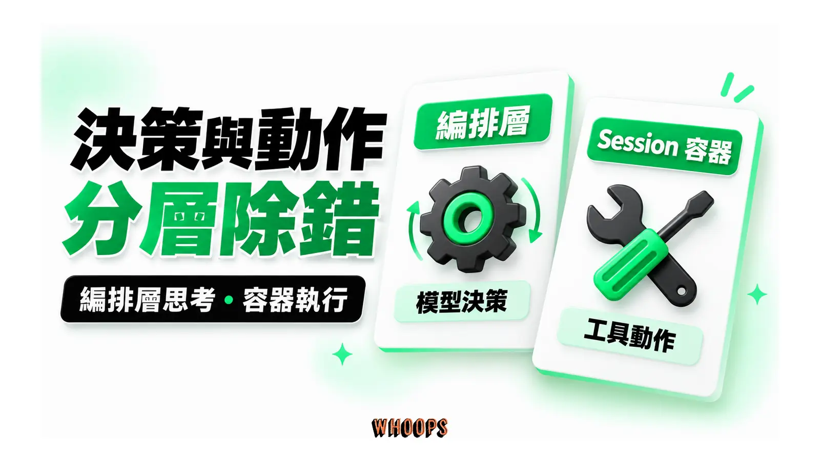 決策與動作分層除錯圖解:編排層思考・容器執行