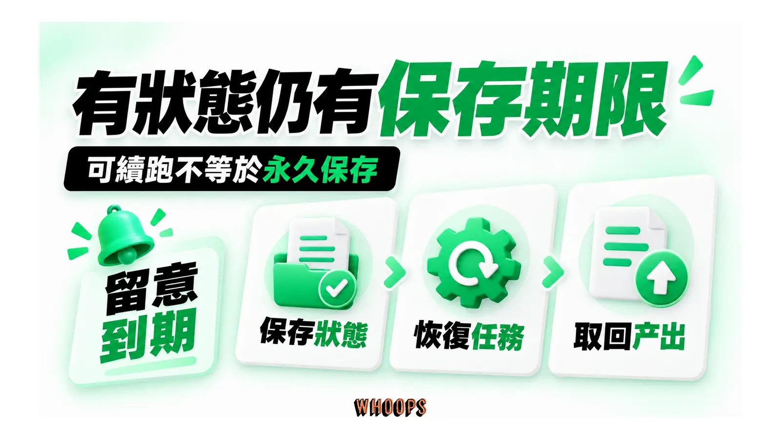 有狀態仍有保存期限圖解:可續跑不等於永久保存