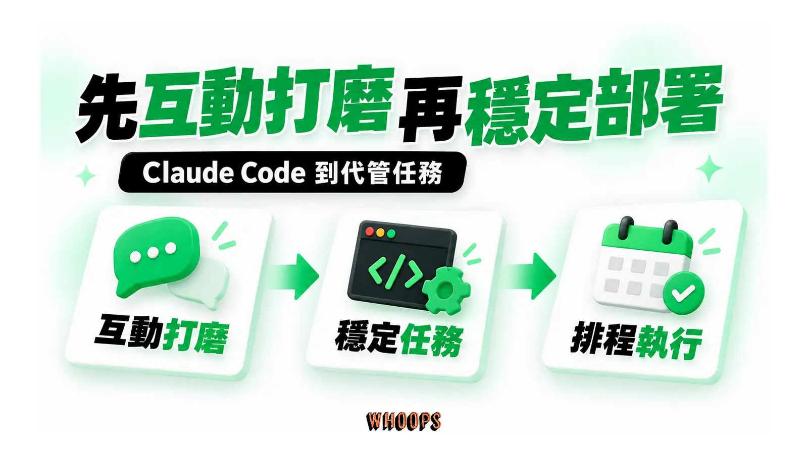 先互動打磨再穩定部署圖解:Claude Code 到代管任務