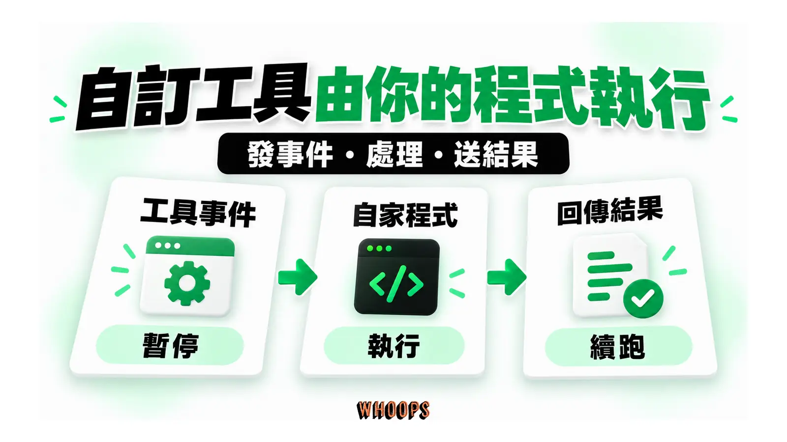 自訂工具由你的程式執行圖解:發事件・處理・送結果