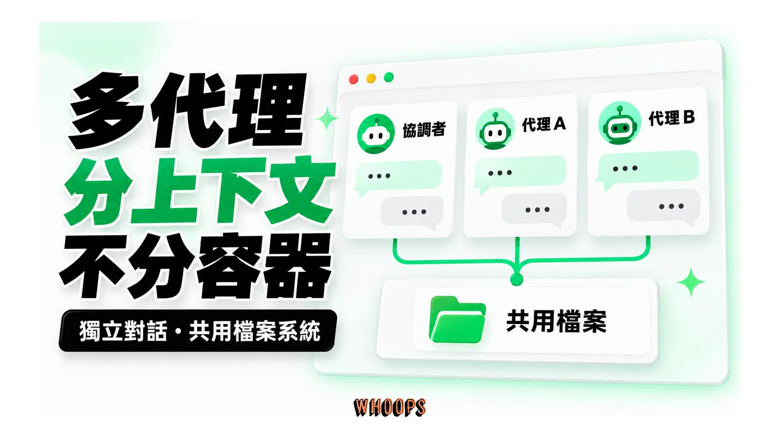 多代理分上下文不分容器圖解:獨立對話・共用檔案系統