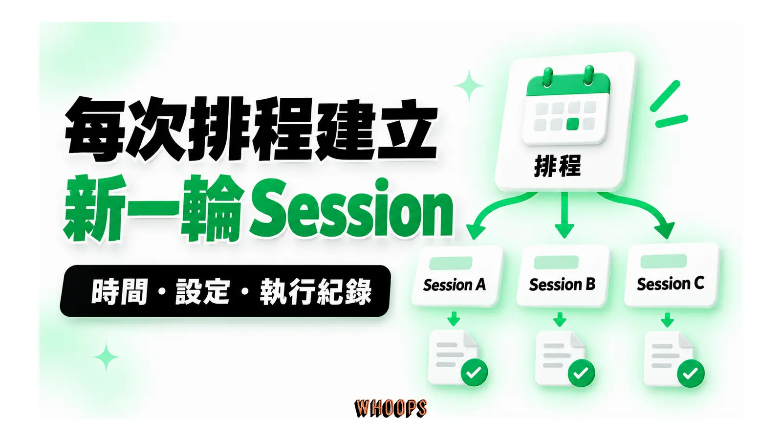 每次排程建立新一輪 Session圖解:時間・設定・執行紀錄
