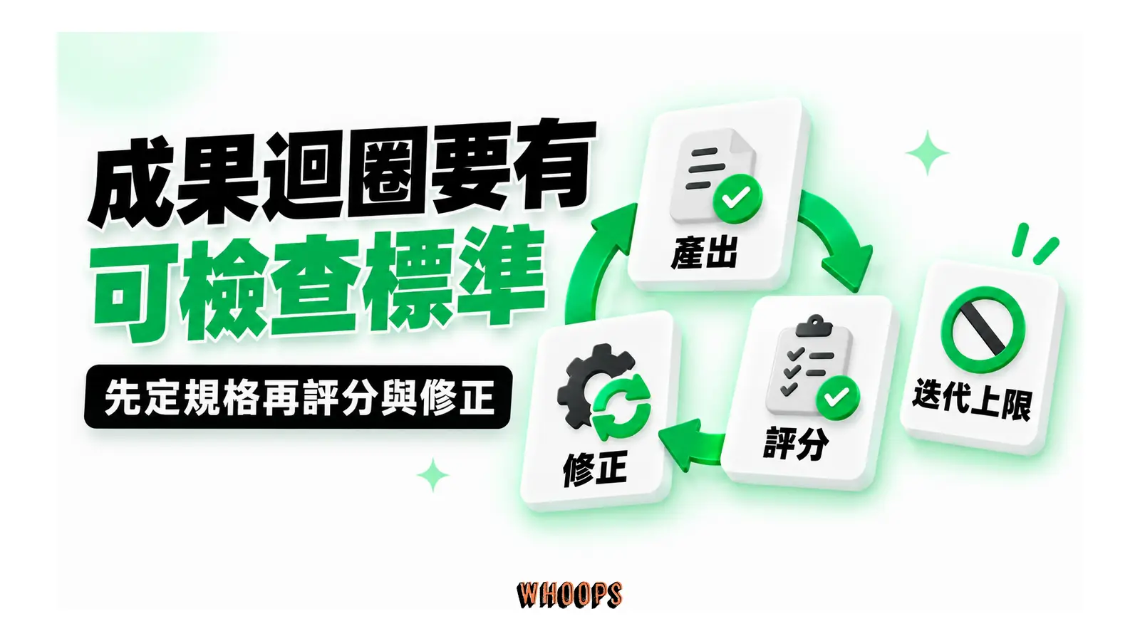 成果迴圈要有可檢查標準圖解:先定規格再評分與修正