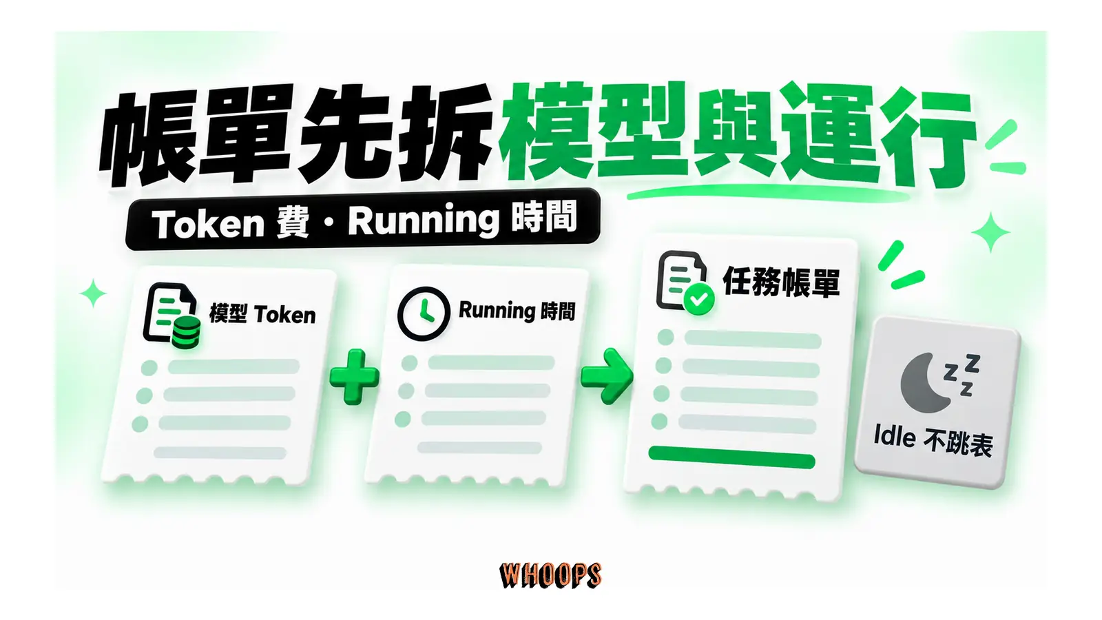 帳單先拆模型與運行圖解:Token 費・Running 時間