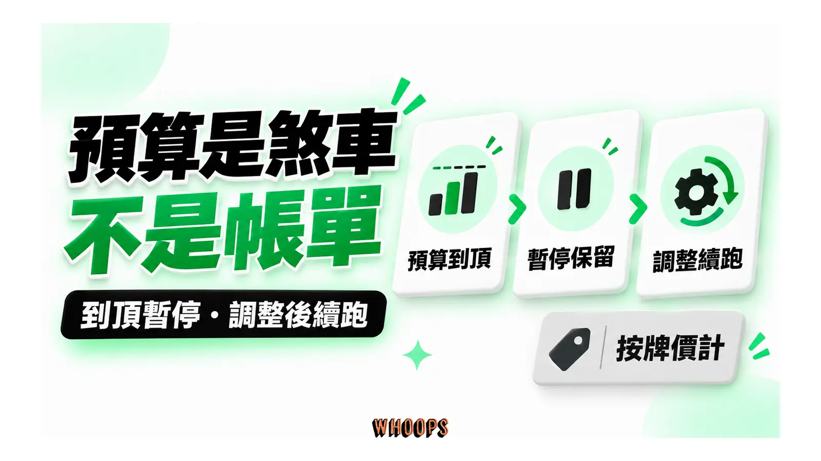 預算是煞車不是帳單圖解:到頂暫停・調整後續跑