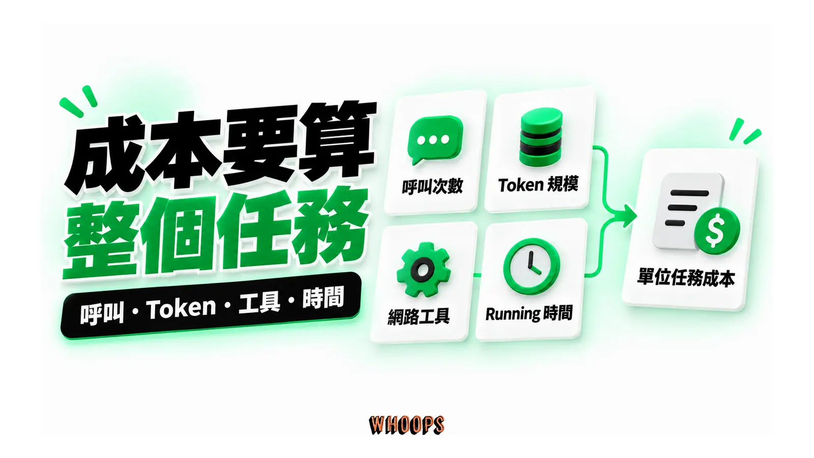 成本要算整個任務圖解:呼叫・Token・工具・時間