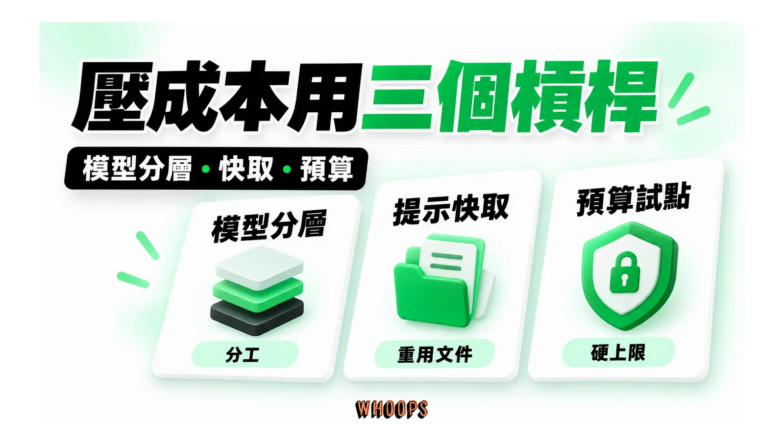 壓成本用三個槓桿圖解:模型分層・快取・預算