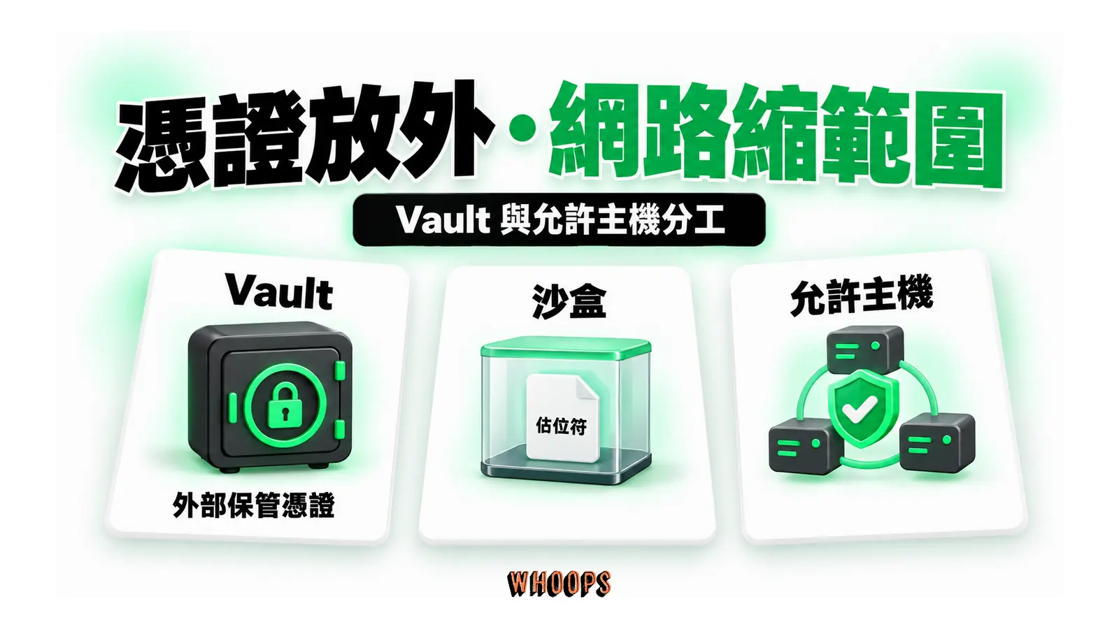 憑證放外・網路縮範圍圖解:Vault 與允許主機分工