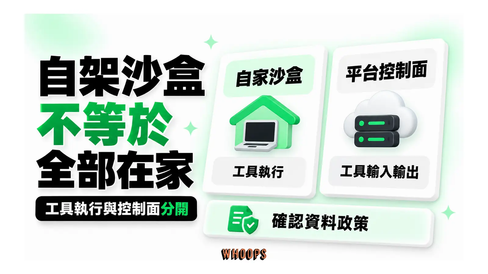自架沙盒不等於全部在家圖解:工具執行與控制面分開