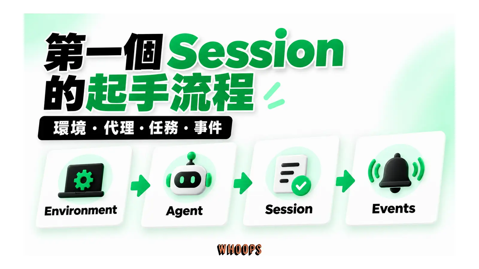 第一個 Session 的起手流程圖解:環境・代理・任務・事件