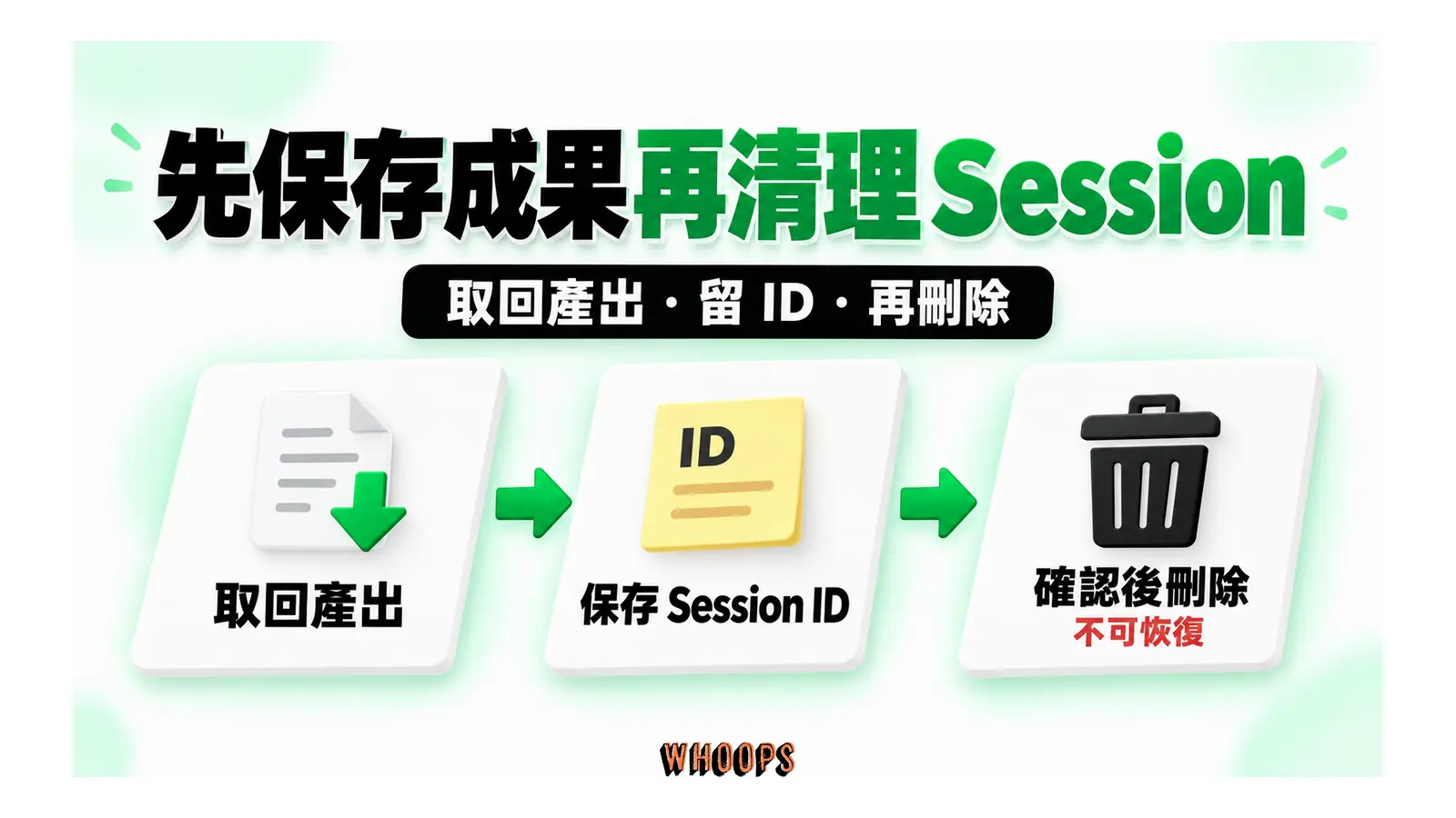 先保存成果再清理 Session圖解:取回產出・留 ID・再刪除