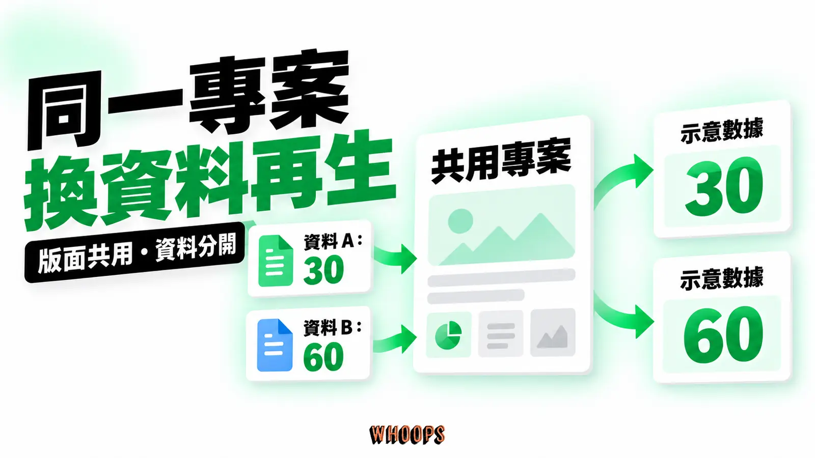 同一份動態圖像專案接收不同資料卡後，重新產出兩個不同數值版本的示意圖