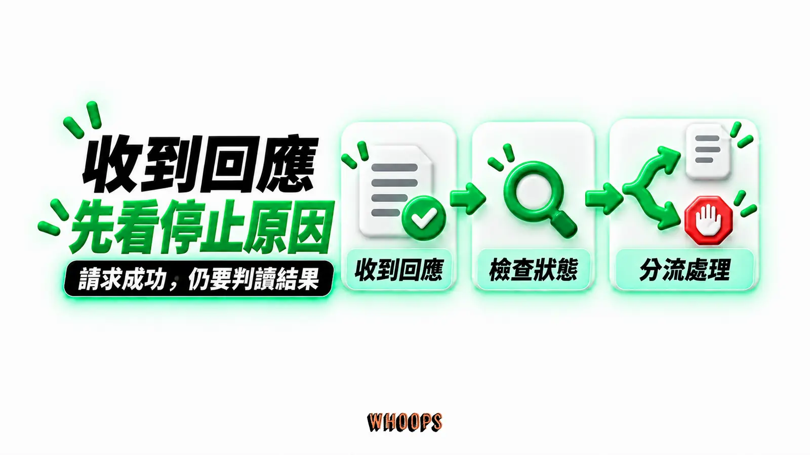 收到回應先看停止原因:收到回應、檢查狀態、分流處理