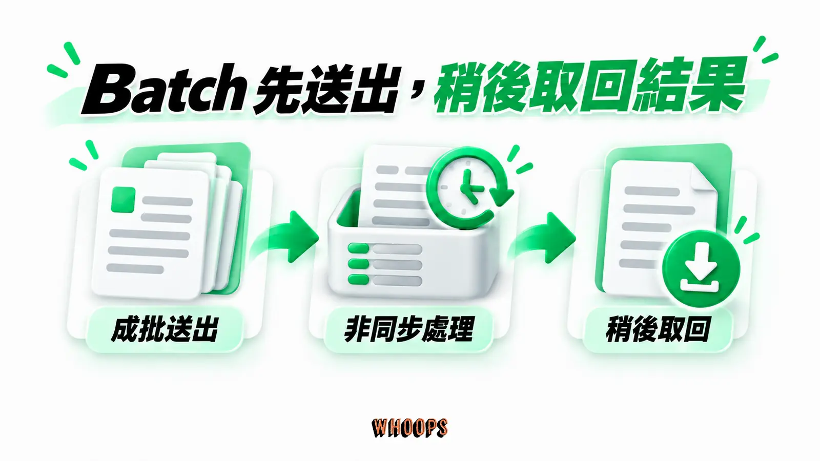 Batch 先送出,稍後取回結果:成批送出、非同步處理、稍後取回
