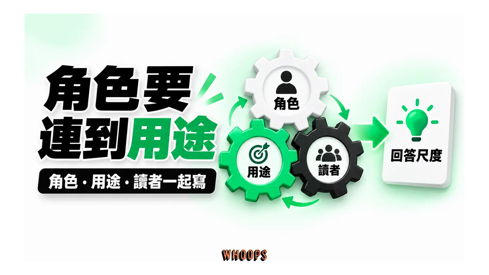 角色要連到用途圖解:角色・用途・讀者一起寫