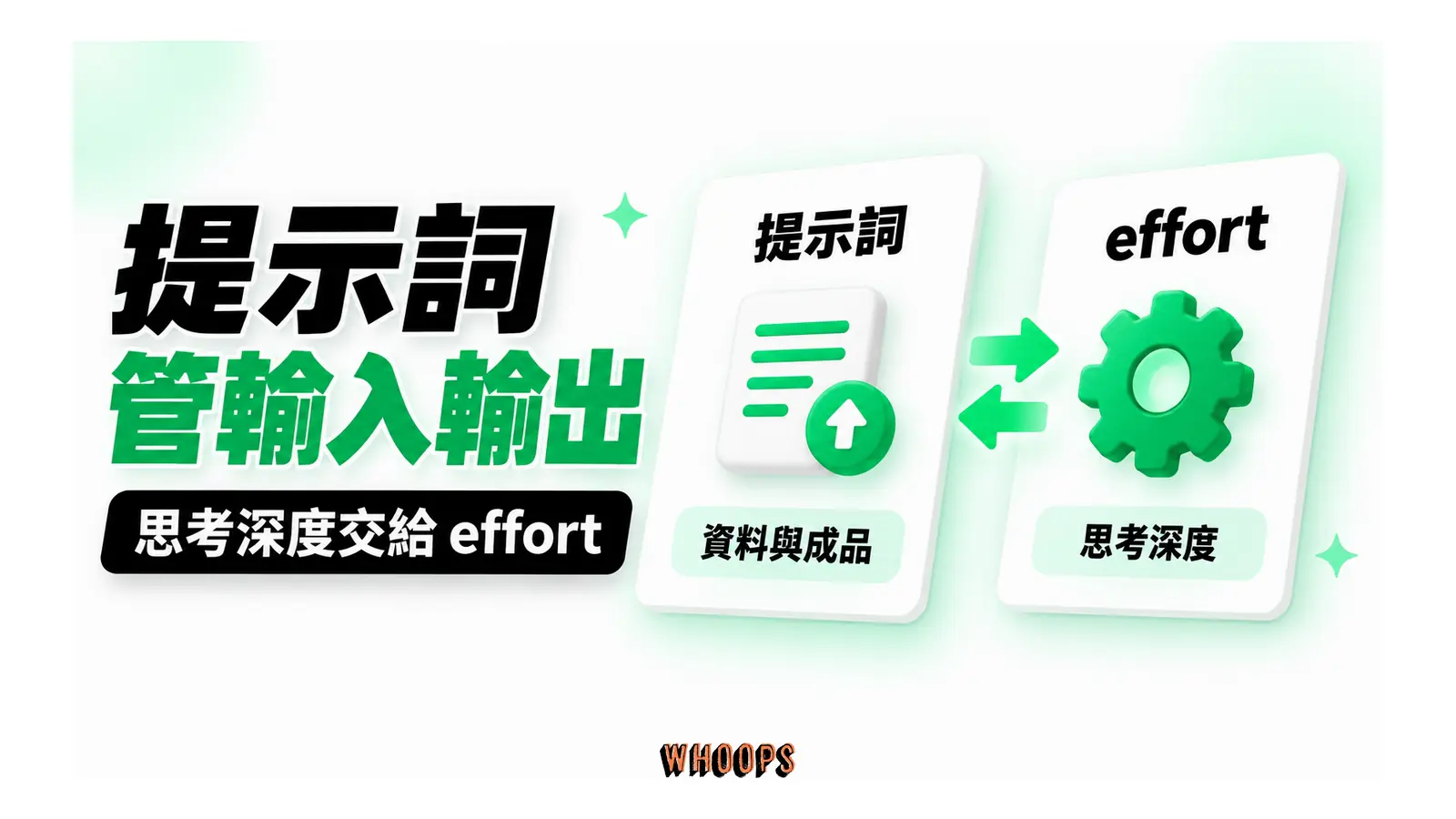 提示詞管輸入輸出圖解:思考深度交給 effort