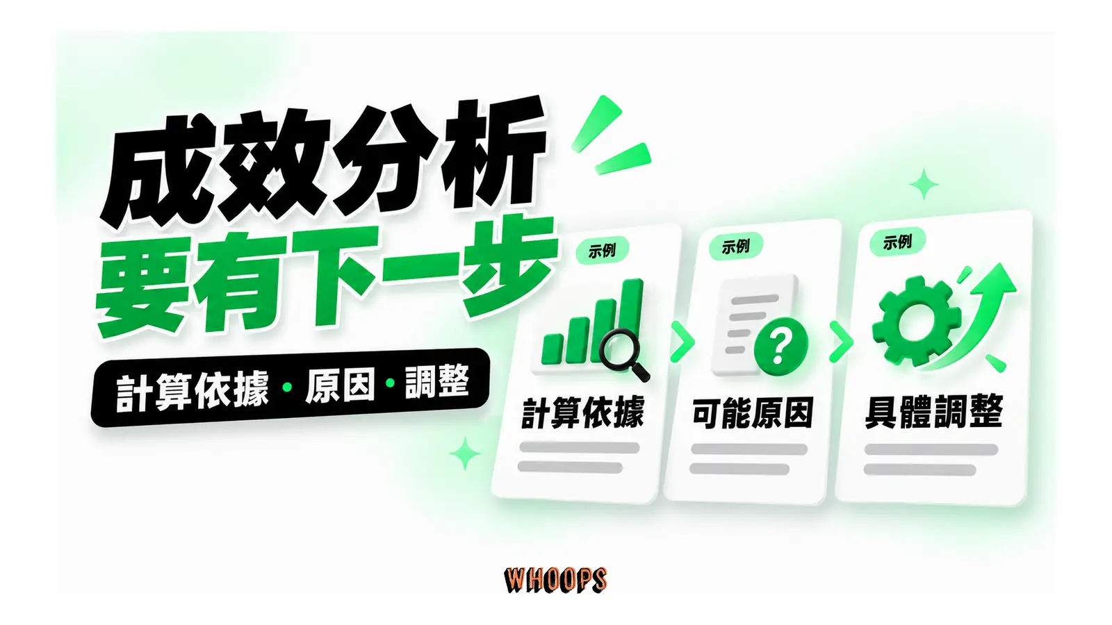 成效分析要有下一步圖解:計算依據・原因・調整