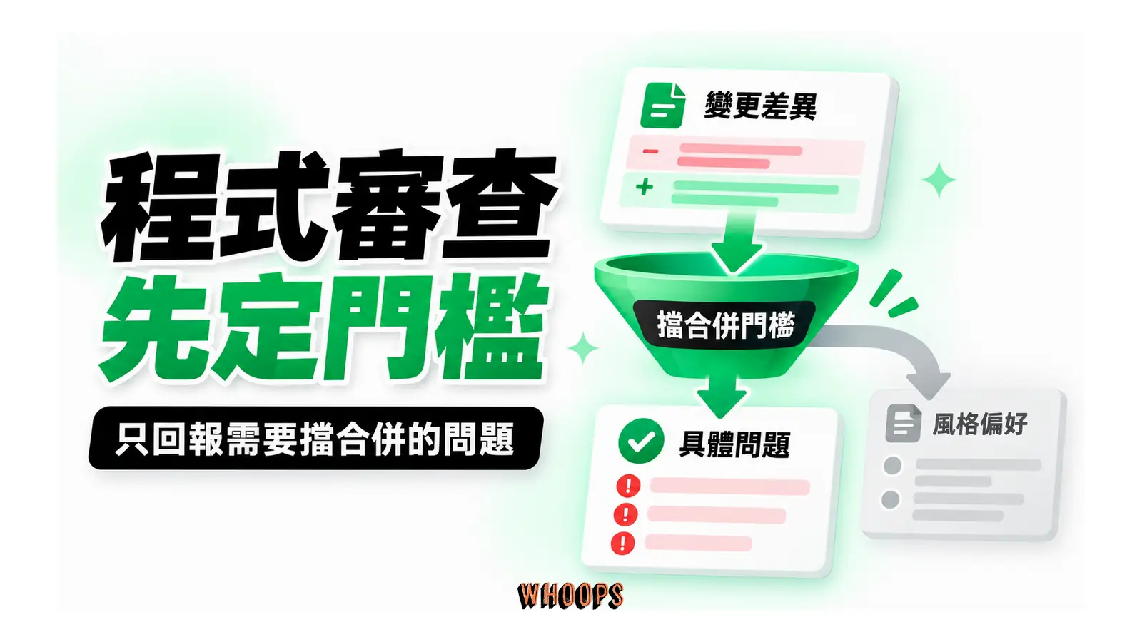程式審查先定門檻圖解:只回報需要擋合併的問題