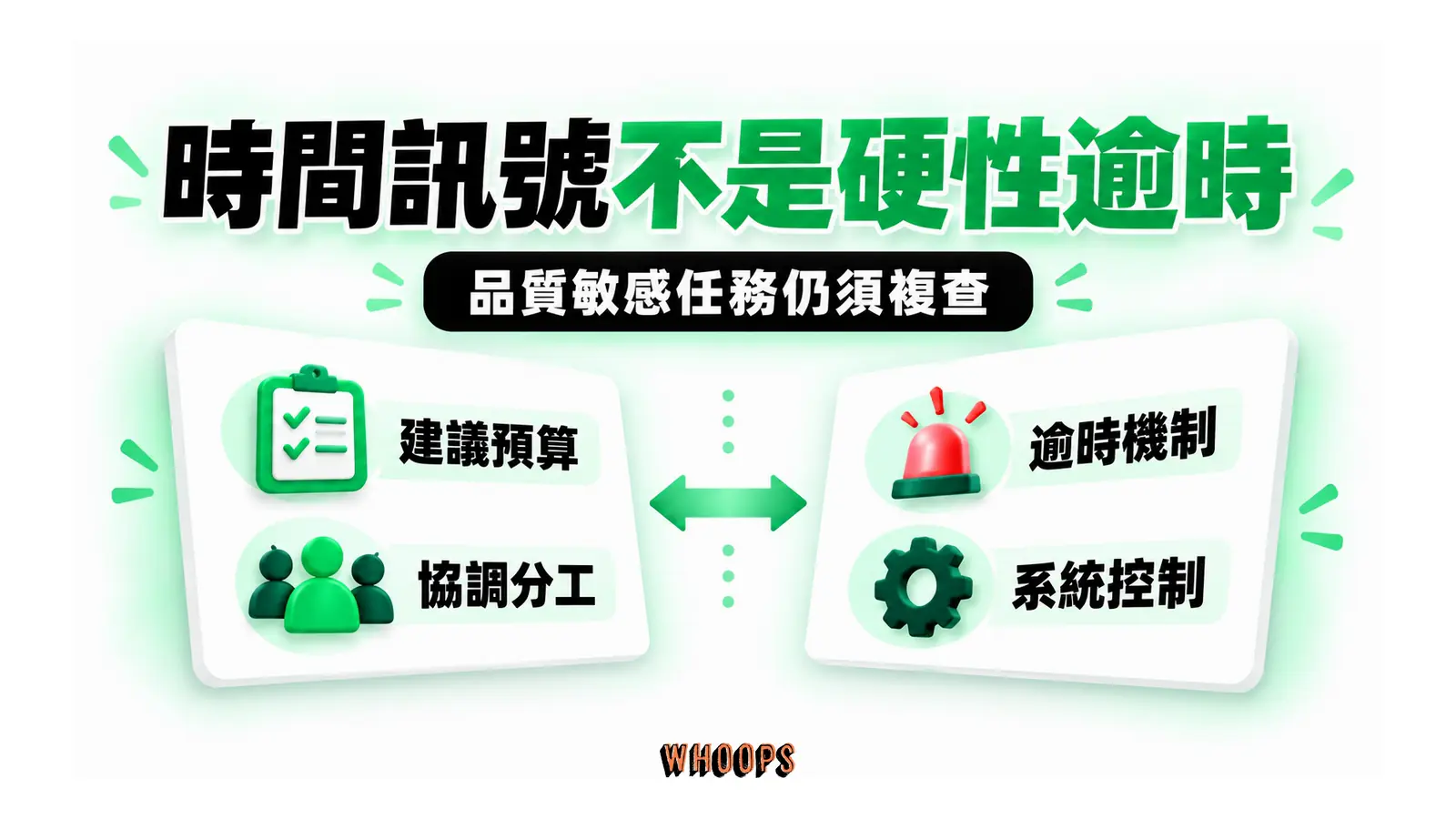時間訊號不是硬性逾時圖解:品質敏感任務仍須複查