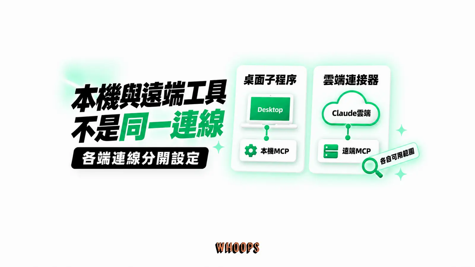 本機與遠端工具不是同一連線:桌面子程序、雲端連接器、各自可用範圍