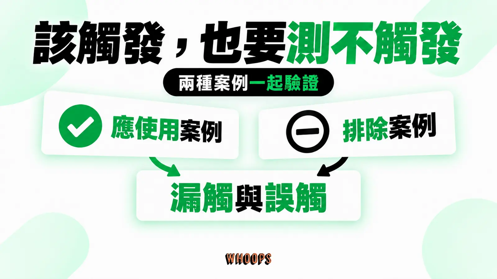 該觸發與不該觸發都要測：應使用案例、排除案例、漏觸與誤觸