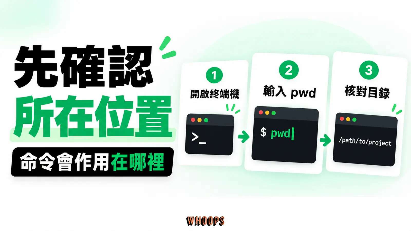 新手第一次在 macOS 終端機或 PowerShell 執行 pwd,核對工作目錄後再操作檔案。