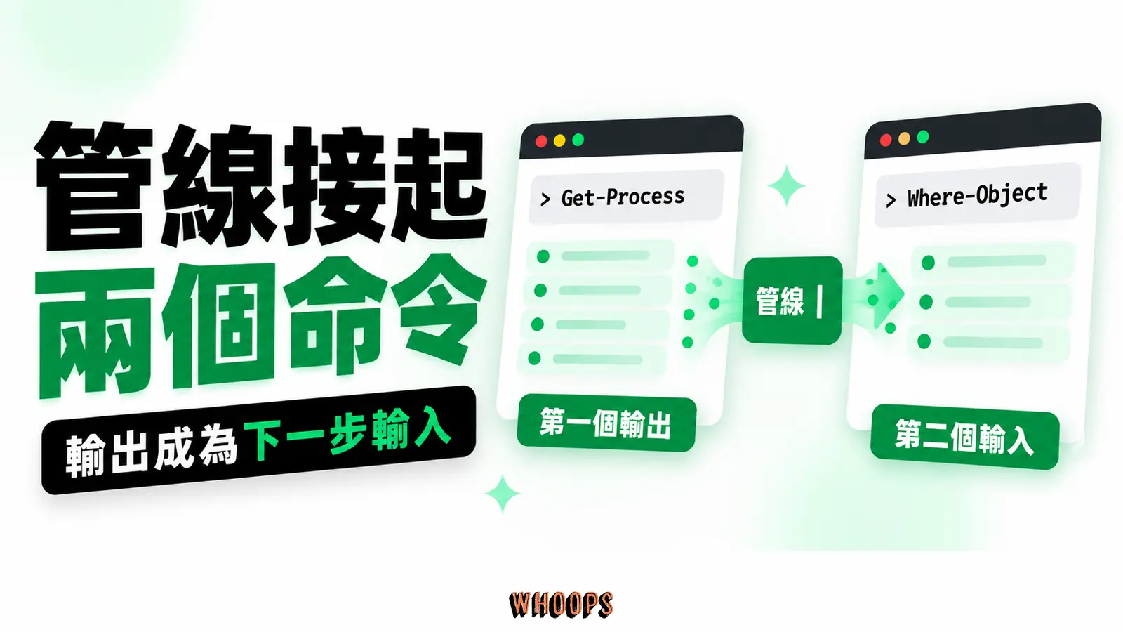 用簡單文字輸出顯示管線把一個命令的標準輸出送給下一個命令;不畫成 AI 工具的必要條件。