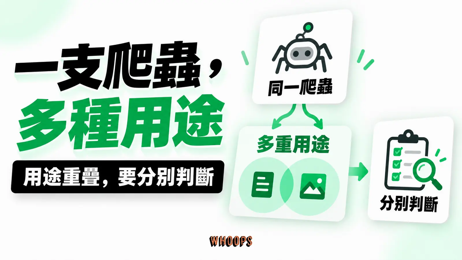 一支爬蟲,多種用途:同一爬蟲、多重用途、分別判斷