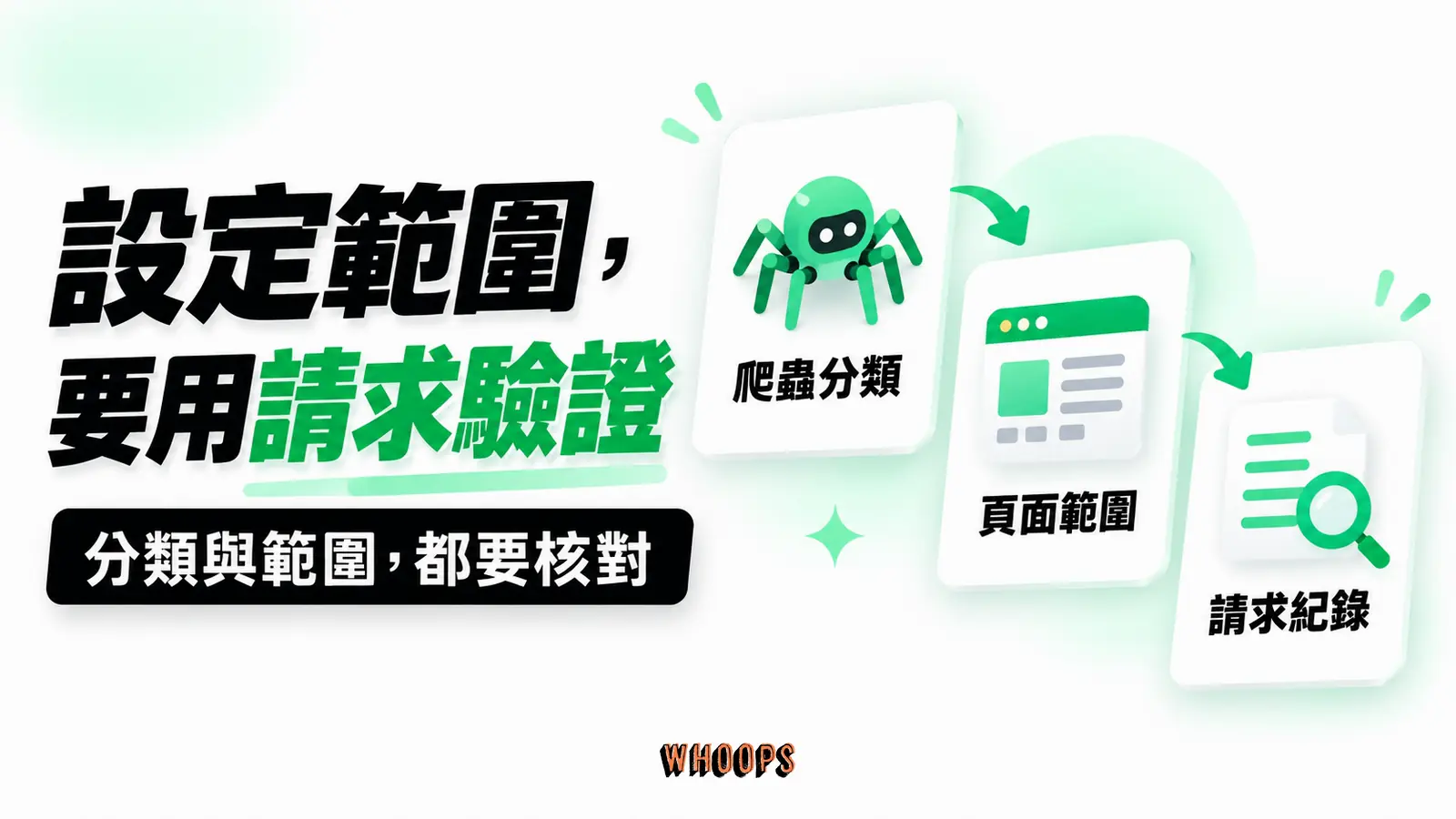 設定範圍,要用請求驗證:爬蟲分類、頁面範圍、請求紀錄