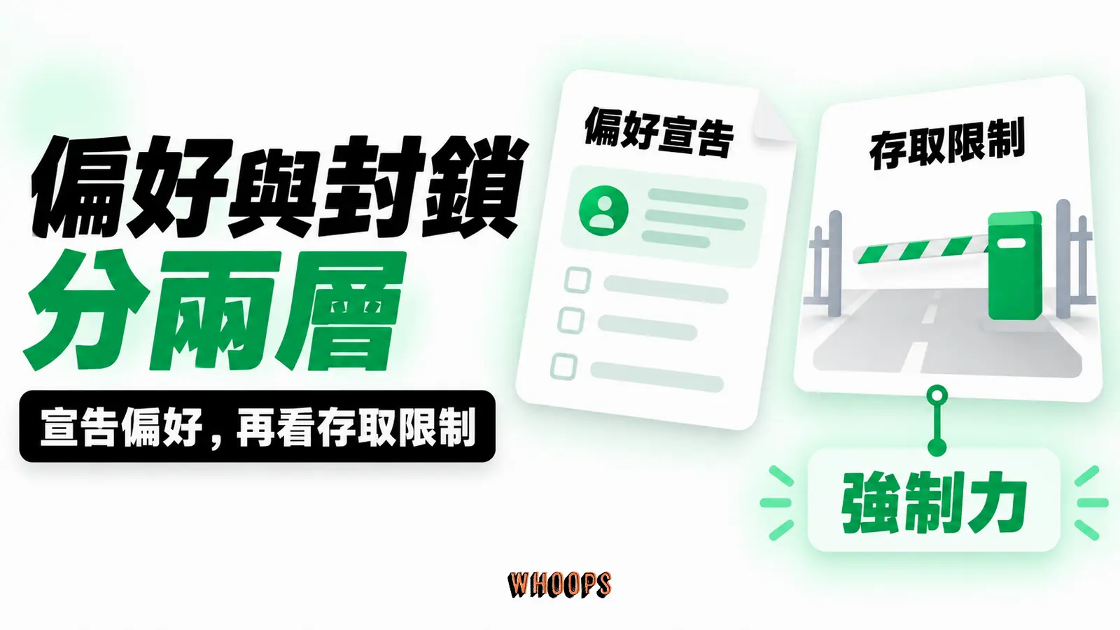 偏好與封鎖分兩層:偏好宣告、存取限制、強制力