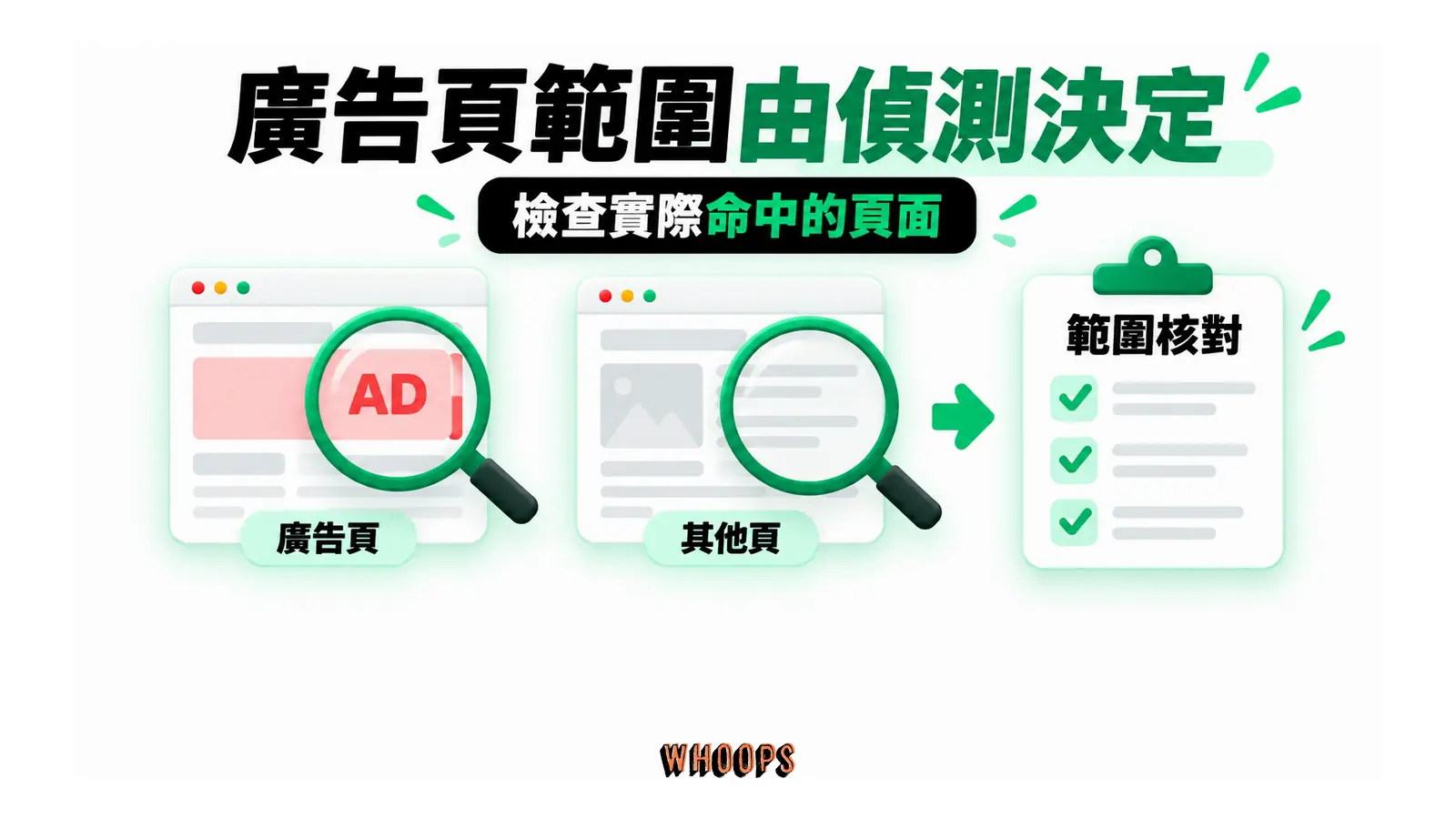 廣告頁範圍由偵測決定:檢查實際命中的頁面