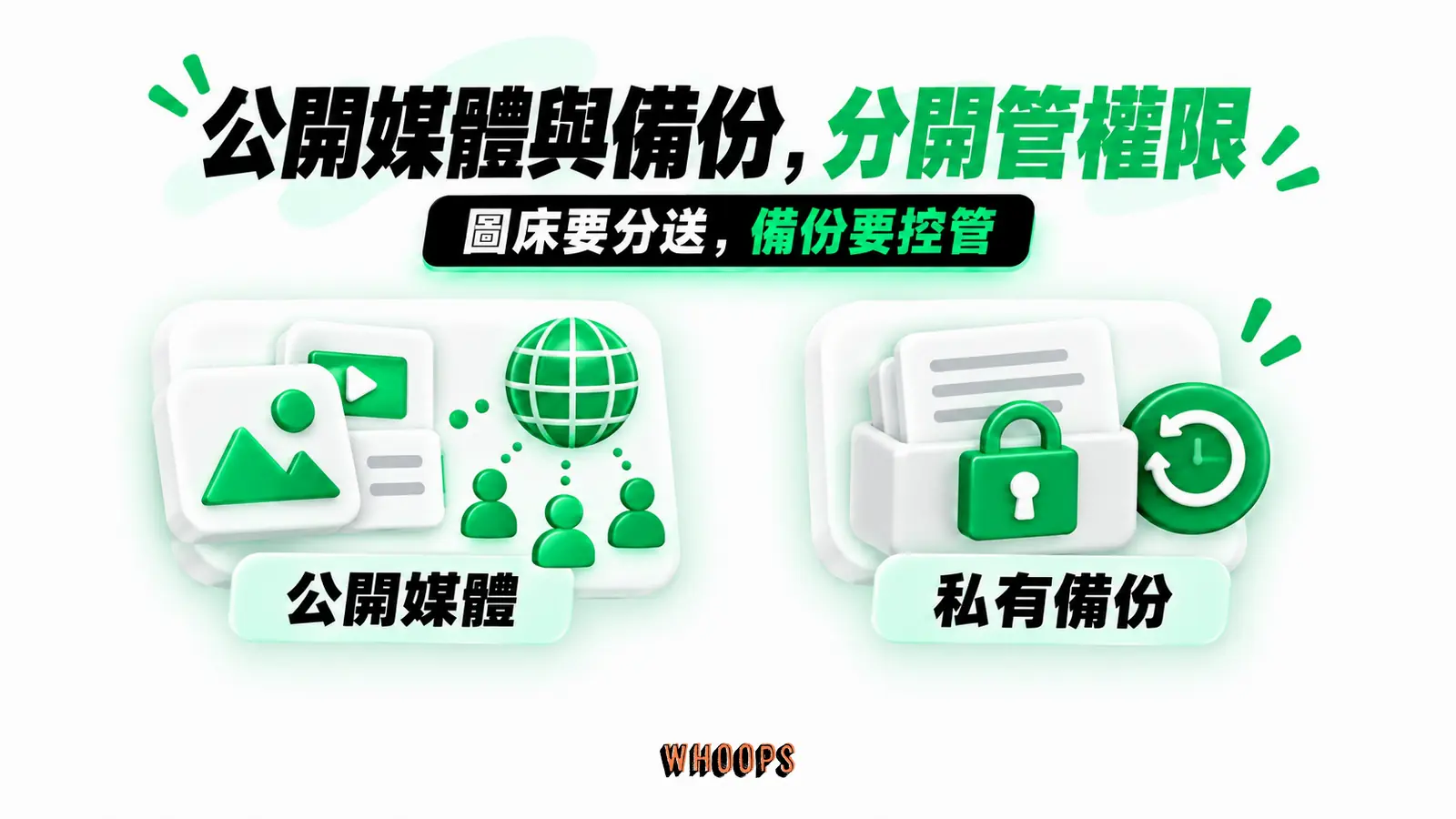 公開媒體與備份,分開管權限:公開媒體、私有備份