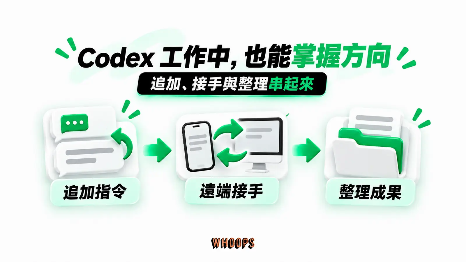 Codex 工作中，也能掌握方向：追加指令、遠端接手、整理成果