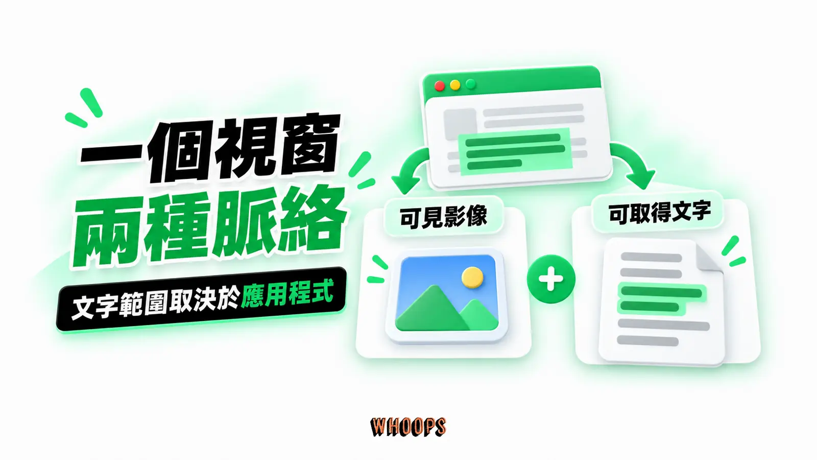 一個視窗兩種脈絡:可見影像、可取得文字