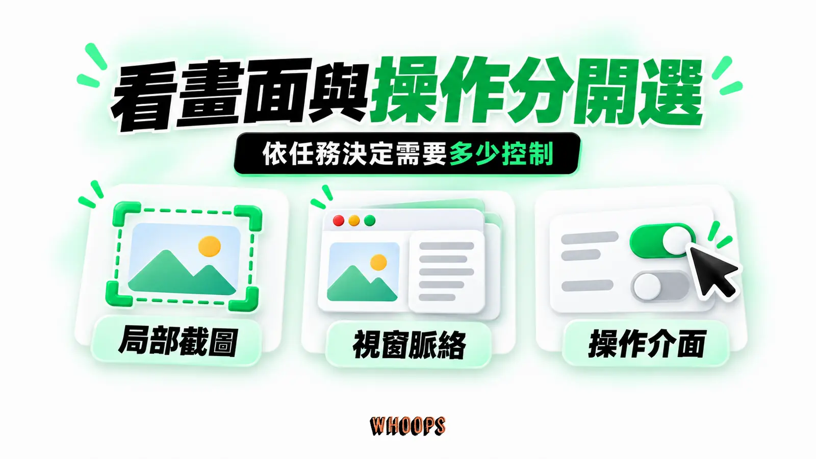 看畫面與操作分開選:局部截圖、視窗脈絡、操作介面