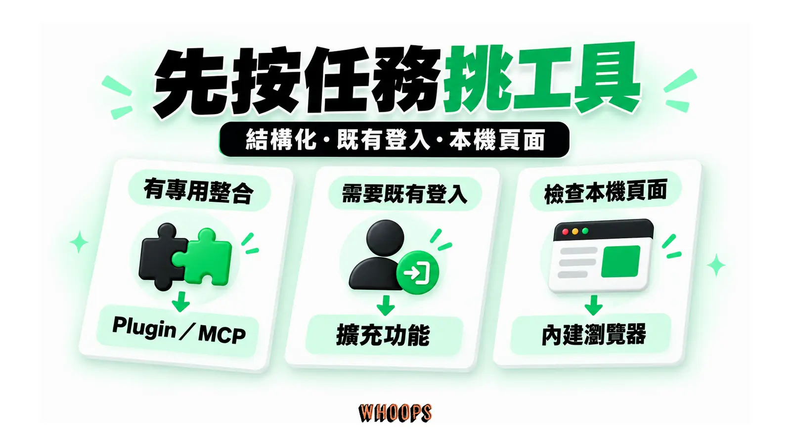 先按任務挑工具圖解：結構化・既有登入・本機頁面