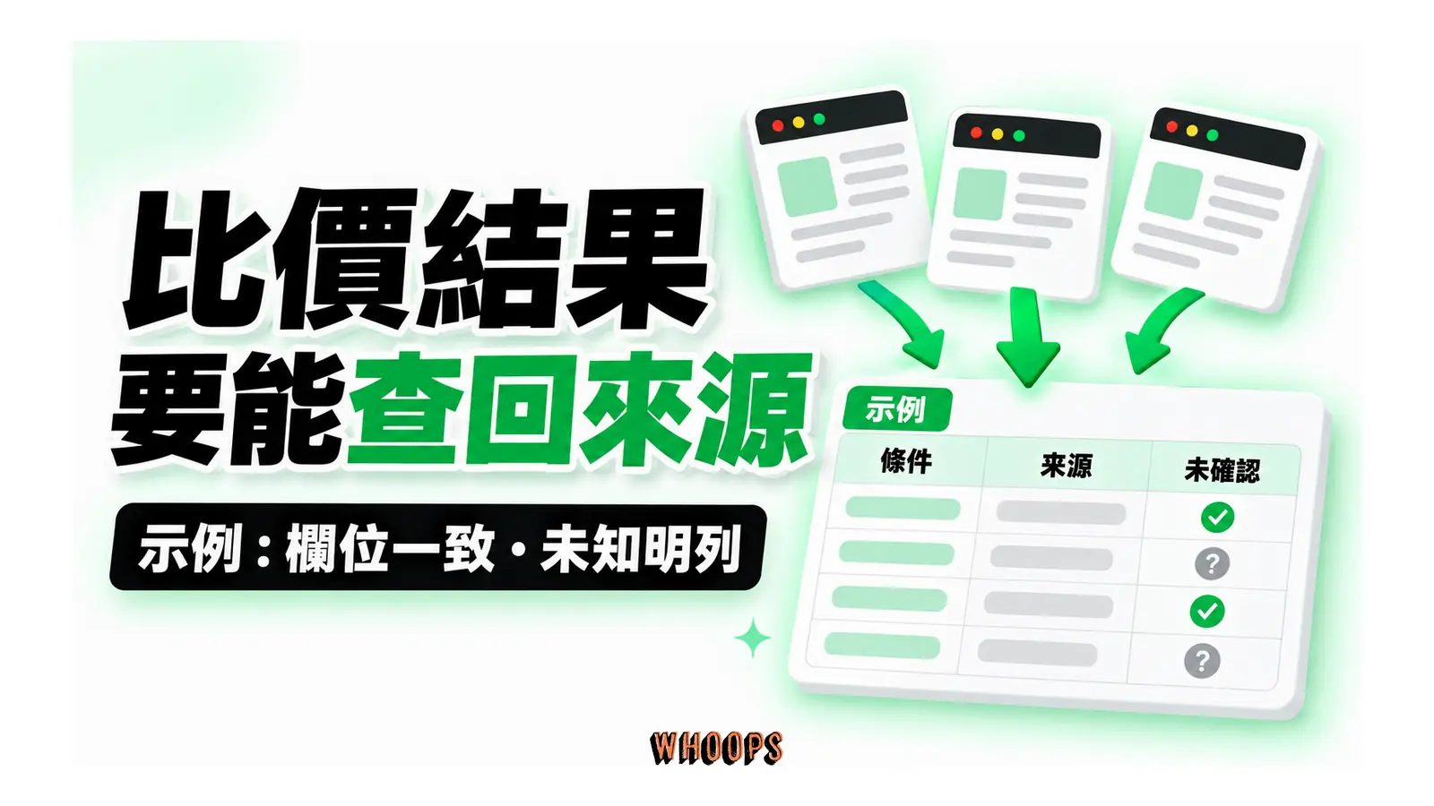 比價結果要能查回來源圖解：示例：欄位一致・未知明列