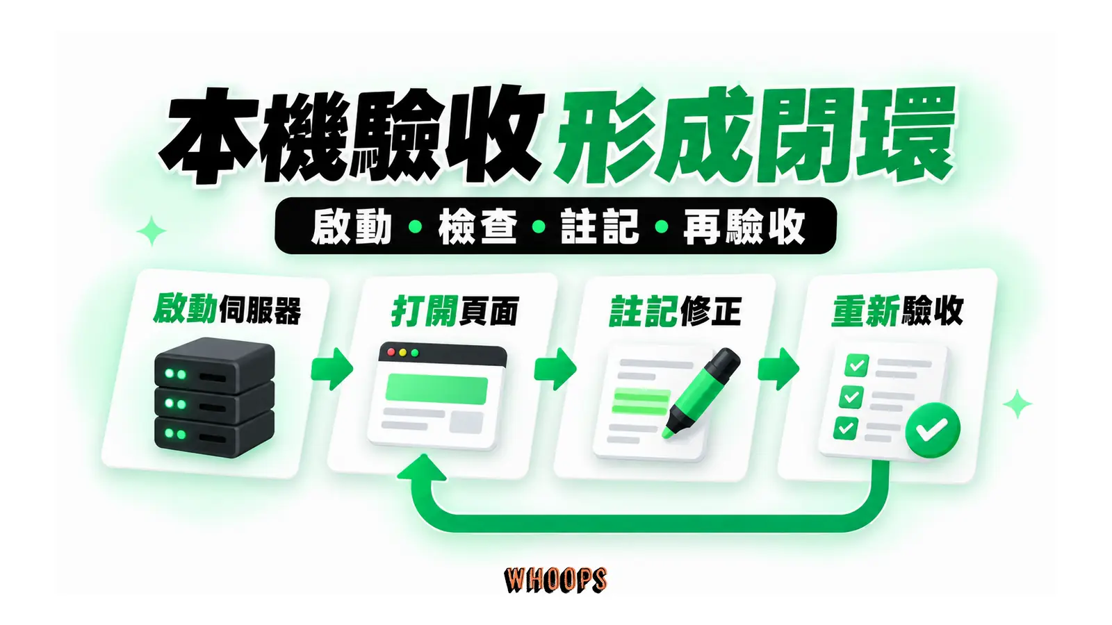 本機驗收形成閉環圖解：啟動・檢查・註記・再驗收