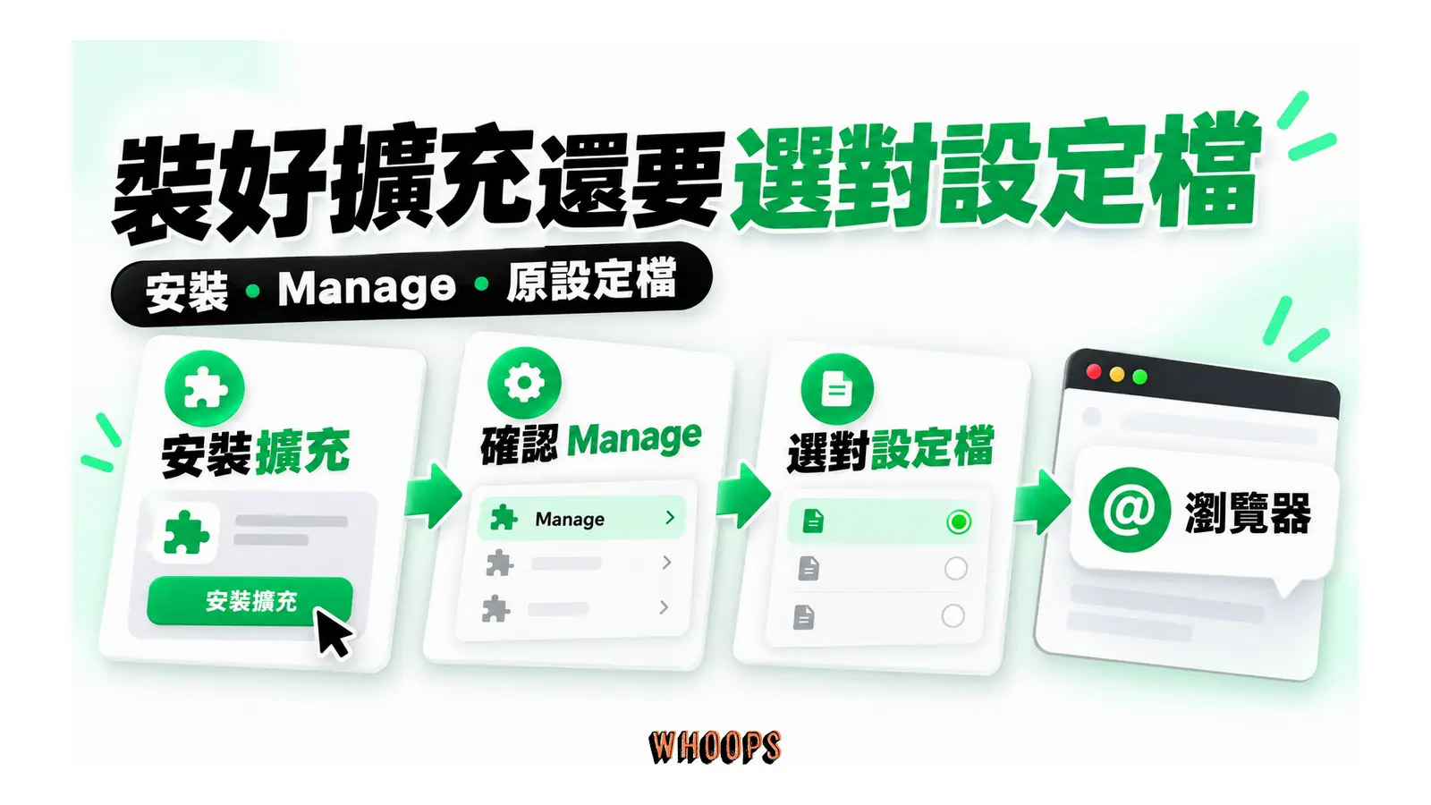 裝好擴充還要選對設定檔圖解：安裝・Manage・原設定檔